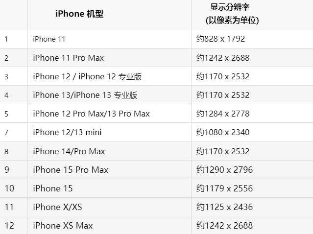 苹曲阜果维修分享iPhone主屏幕壁纸显得模糊怎么办