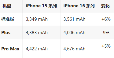 曲阜苹果16维修分享iPhone16/Pro系列机模再曝光