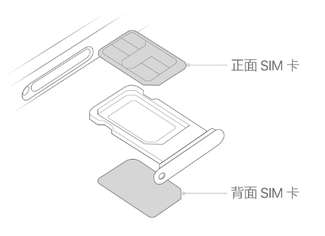 曲阜苹果15维修分享iPhone15出现'无SIM卡'怎么办 