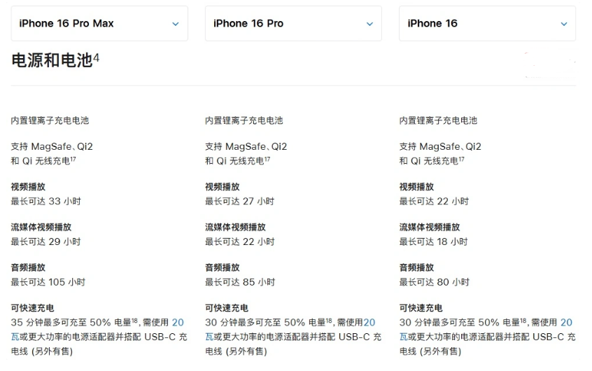 曲阜苹果手机维修分享 iPhone 16 目前实测充电峰值功率不超过 39W 